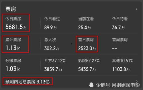 国产在线1,探索中国网络影视的崛起之路  第3张